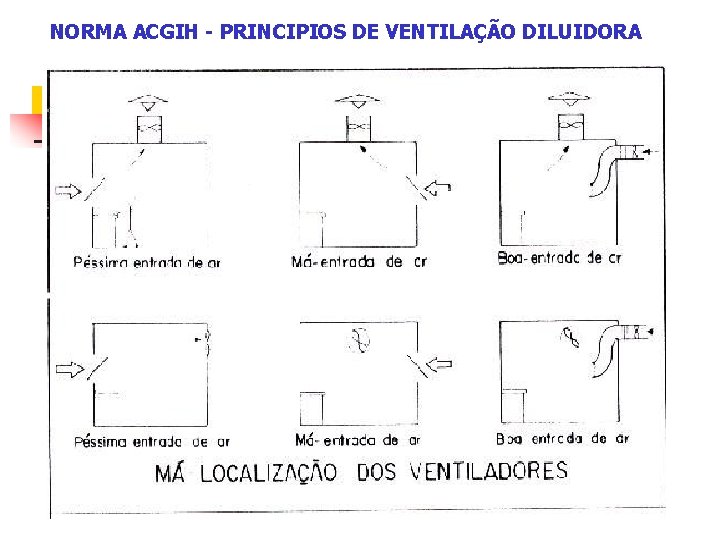 NORMA ACGIH - PRINCIPIOS DE VENTILAÇÃO DILUIDORA 