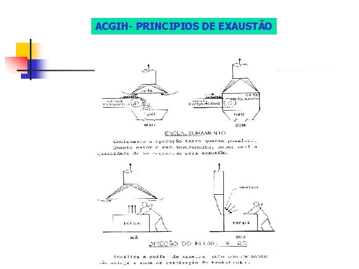 ACGIH- PRINCIPIOS DE EXAUSTÃO 