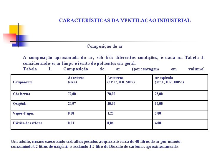  CARACTERÍSTICAS DA VENTILAÇÃO INDUSTRIAL Composição do ar A composição aproximada do ar, sob