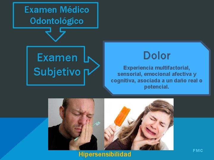Examen Médico Odontológico Examen Subjetivo Dolor Experiencia multifactorial, sensorial, emocional afectiva y cognitiva, asociada