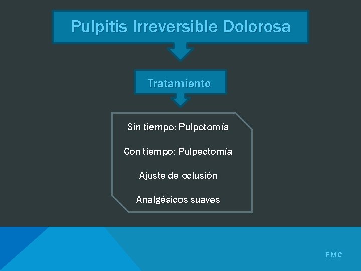 Pulpitis Irreversible Dolorosa Tratamiento Sin tiempo: Pulpotomía Con tiempo: Pulpectomía Ajuste de oclusión Analgésicos