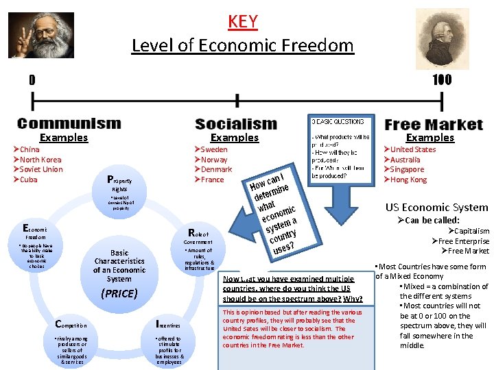 KEY Level of Economic Freedom Examples ØChina ØNorth Korea ØSoviet Union ØCuba Examples ØSweden