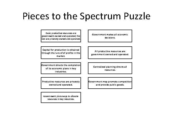 Pieces to the Spectrum Puzzle Basic productive resources are government owned and operated; the