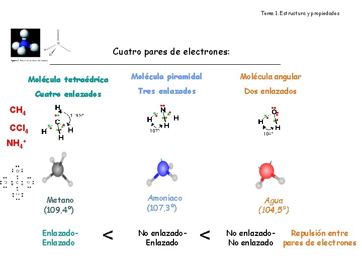 Tema 1. Estructura y propiedades Cuatro pares de electrones: Molécula tetraédrica Molécula piramidal Molécula