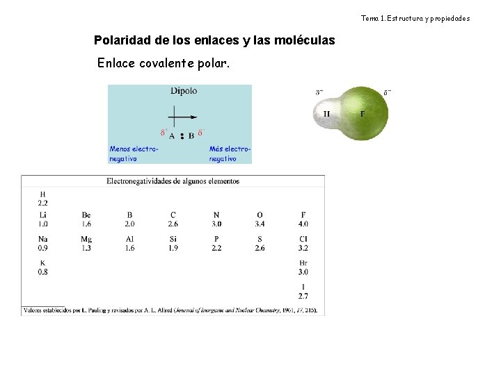 Tema 1. Estructura y propiedades Polaridad de los enlaces y las moléculas Enlace covalente