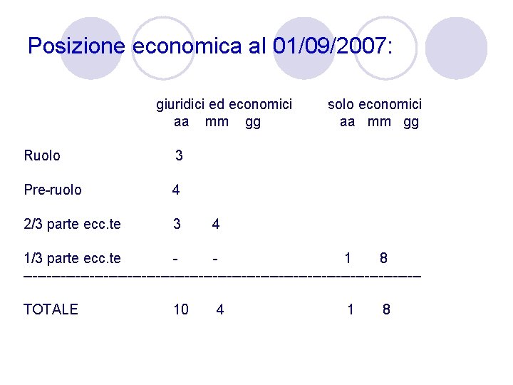 Posizione economica al 01/09/2007: giuridici ed economici aa mm gg Ruolo 3 Pre-ruolo 4