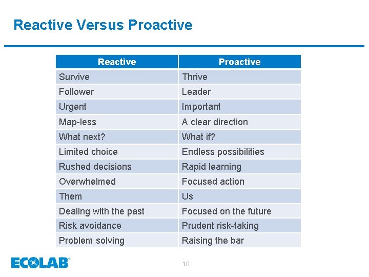 PROCESS IMPROVEMENT A JOURNEY WORTH TAKING JUDY GUBBINS