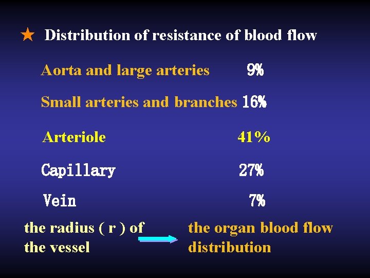 ★ Distribution of resistance of blood flow Aorta and large arteries 9% Small arteries