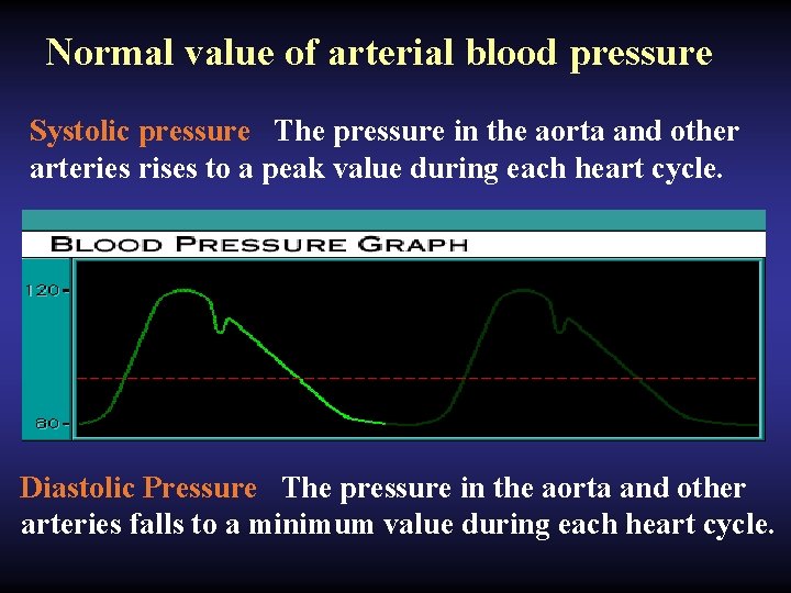 Normal value of arterial blood pressure Systolic pressure The pressure in the aorta and