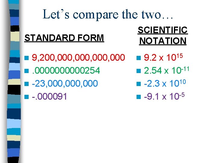 Let’s compare the two… STANDARD FORM 9, 200, 000, 000 n. 00000254 n -23,
