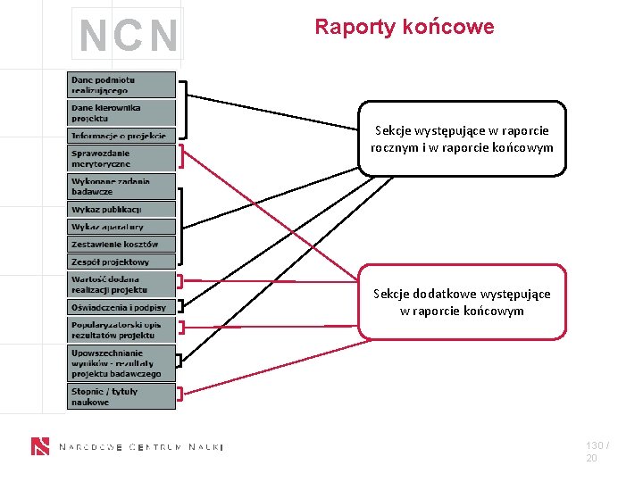 NCN Raporty końcowe Sekcje występujące w raporcie rocznym i w raporcie końcowym Sekcje dodatkowe