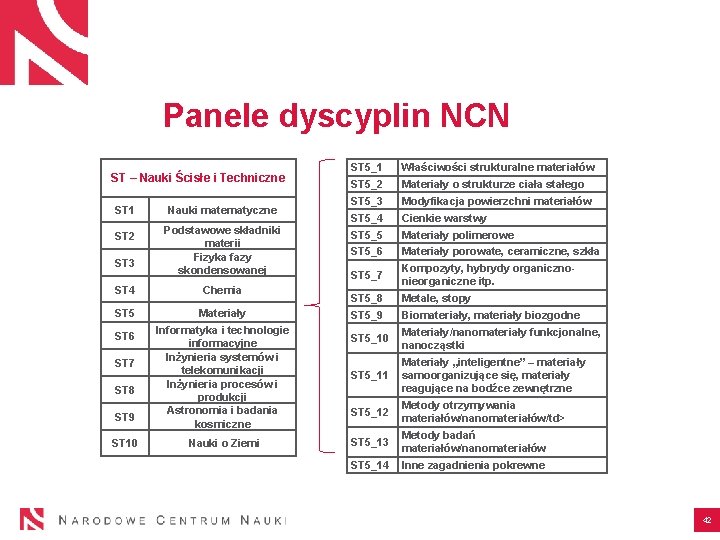 Panele dyscyplin NCN ST – Nauki Ścisłe i Techniczne ST 1 ST 2 ST