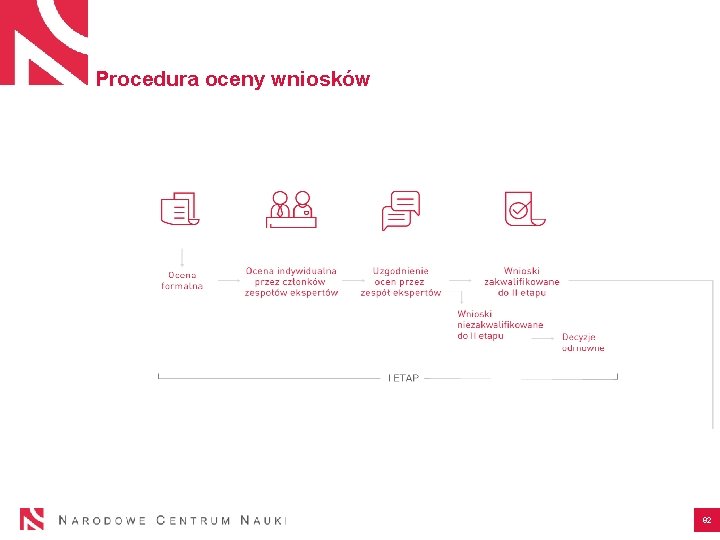 Procedura oceny wniosków 92 