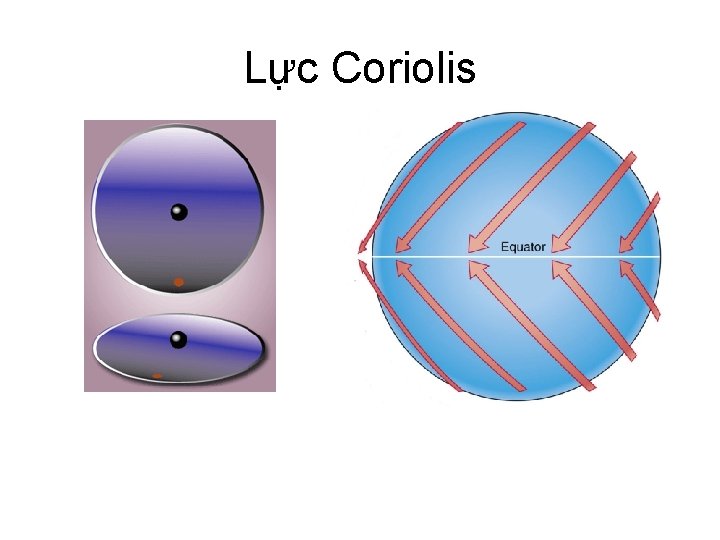 Lực Coriolis 