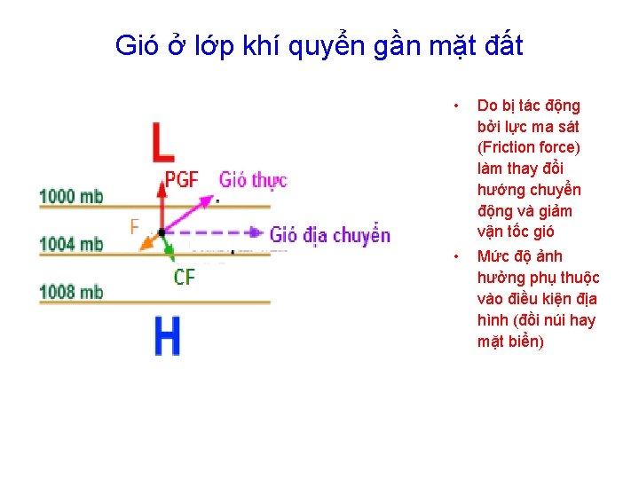 Gió ở lớp khí quyển gần mặt đất • Do bị tác động bởi