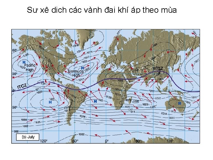 Sự xê dịch các vành đai khí áp theo mùa 