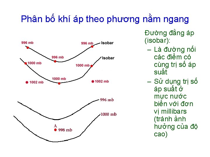 Phân bố khí áp theo phương nằm ngang Đường đẳng áp (isobar): – Là