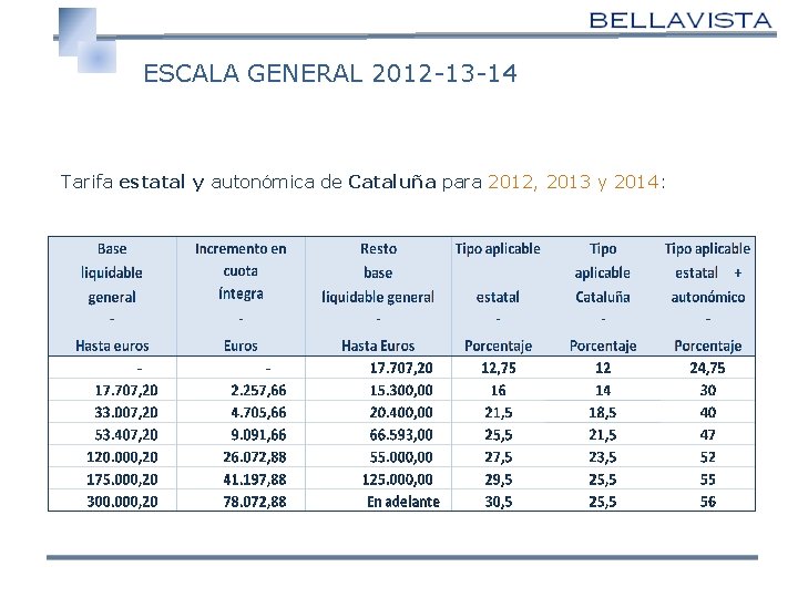 ESCALA GENERAL 2012 -13 -14 Tarifa estatal y autonómica de Cataluña para 2012, 2013