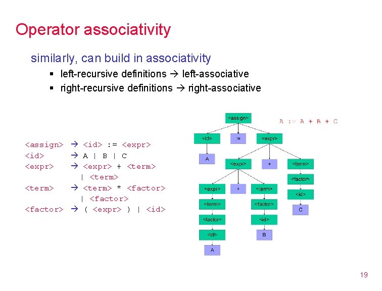 Operator associativity similarly, can build in associativity § left-recursive definitions left-associative § right-recursive definitions