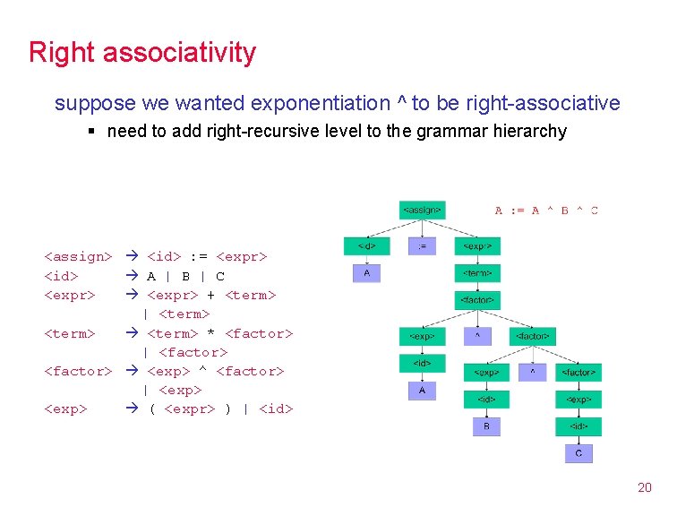 Right associativity suppose we wanted exponentiation ^ to be right-associative § need to add