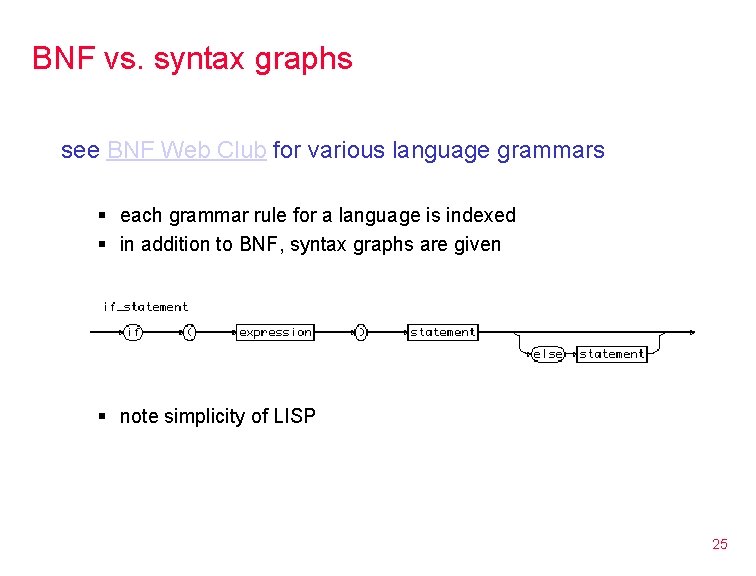 BNF vs. syntax graphs see BNF Web Club for various language grammars § each