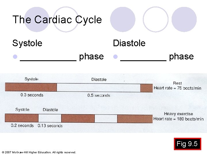 The Cardiac Cycle Diastole Systole l ______ phase l _____ phase Fig 9. 5