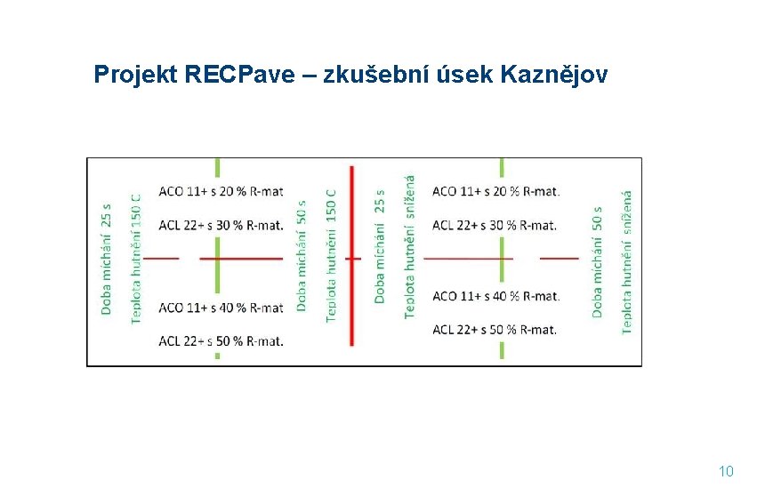 Projekt RECPave – zkušební úsek Kaznějov 10 