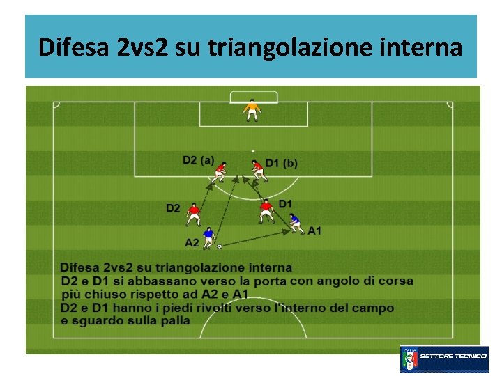 Difesa 2 vs 2 su triangolazione interna 