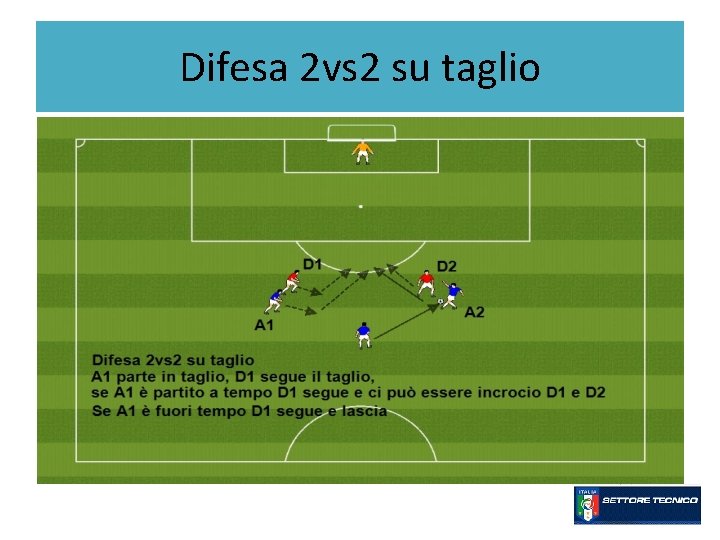 Difesa 2 vs 2 su taglio 
