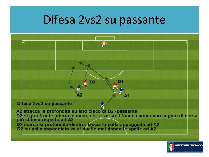 Difesa 2 vs 2 su passante 