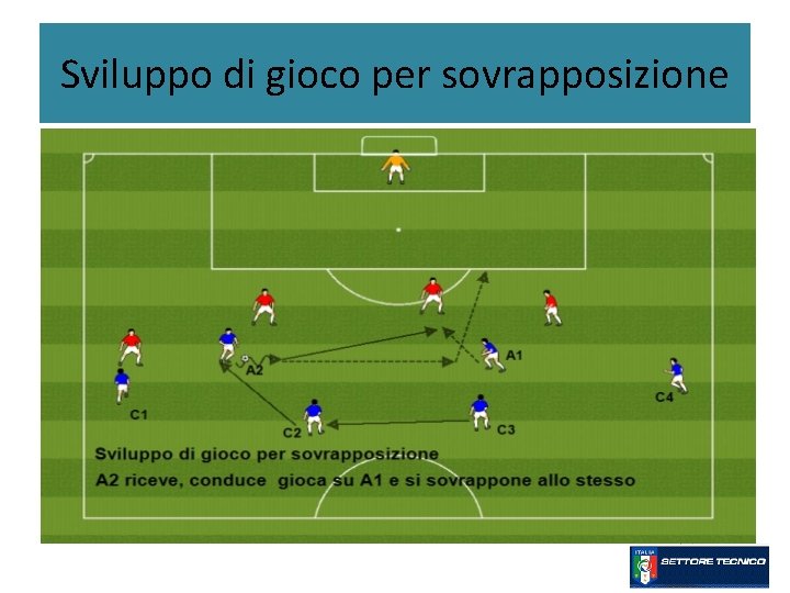 Sviluppo di gioco per sovrapposizione 