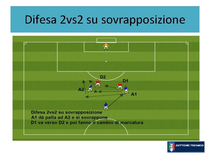 Difesa 2 vs 2 su sovrapposizione 
