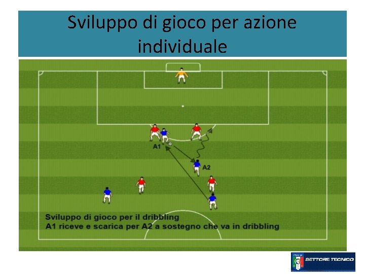 Sviluppo di gioco per azione individuale 