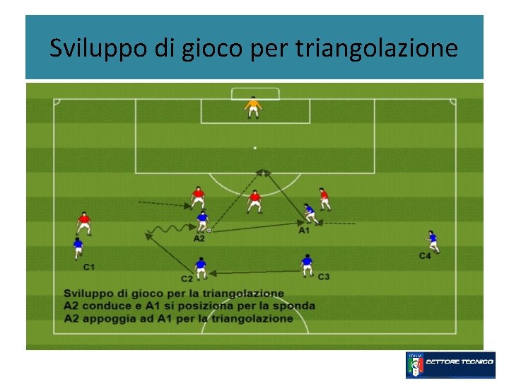 Sviluppo di gioco per triangolazione 