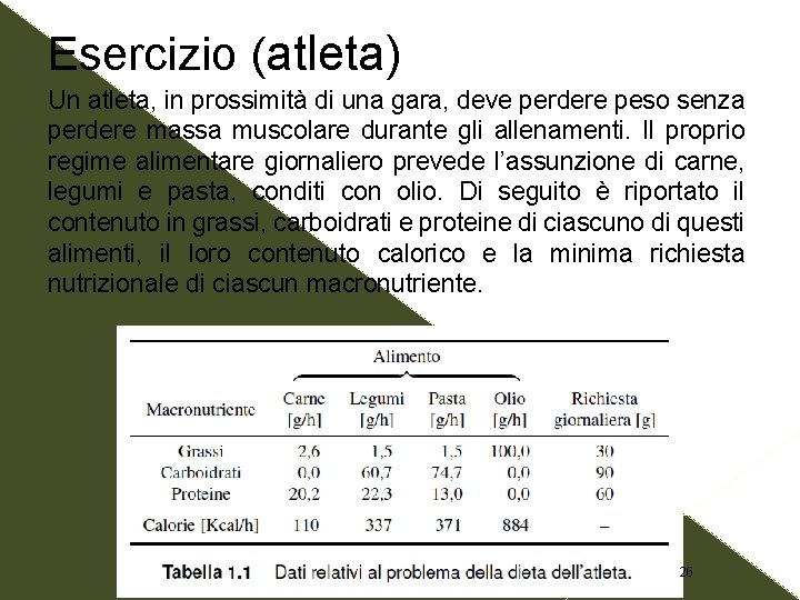 Esercizio (atleta) Un atleta, in prossimità di una gara, deve perdere peso senza perdere