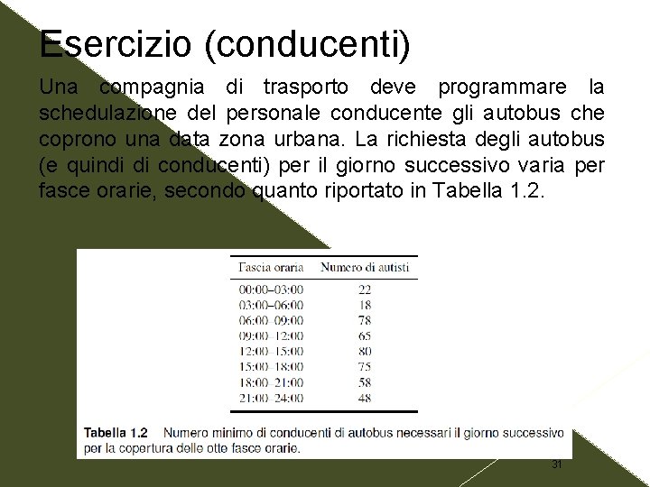 Esercizio (conducenti) Una compagnia di trasporto deve programmare la schedulazione del personale conducente gli