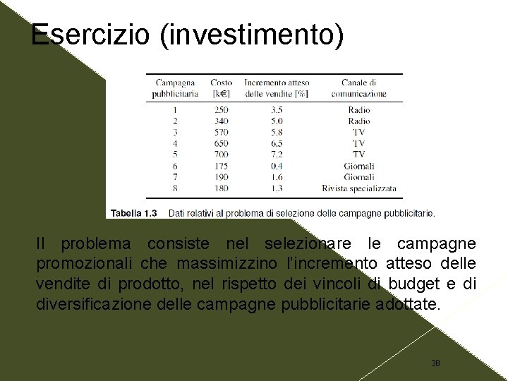 Esercizio (investimento) Il problema consiste nel selezionare le campagne promozionali che massimizzino l’incremento atteso