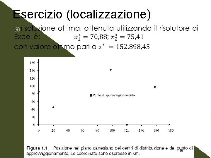 Esercizio (localizzazione) 46 