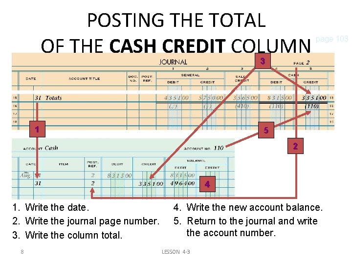 POSTING THE TOTAL OF THE CASH CREDIT COLUMN page 103 3 1 5 2