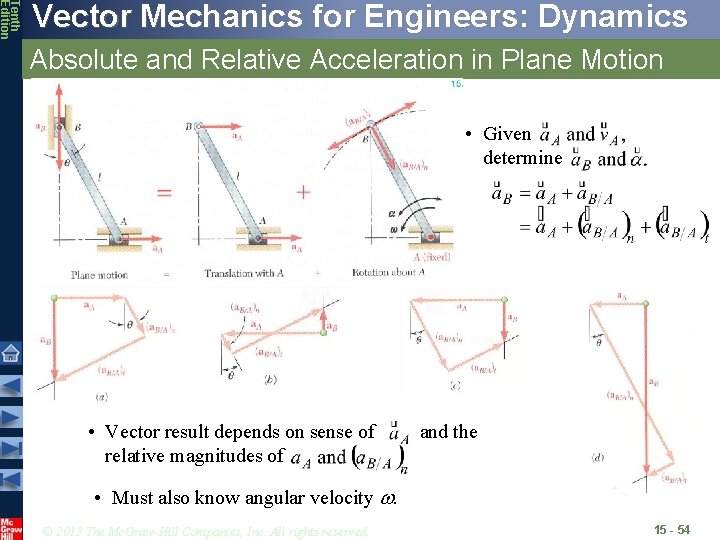 Tenth Edition Vector Mechanics for Engineers: Dynamics Absolute and Relative Acceleration in Plane Motion