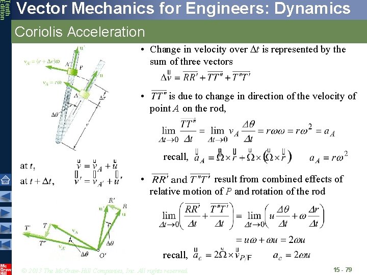 Tenth Edition Vector Mechanics for Engineers: Dynamics Coriolis Acceleration • Change in velocity over