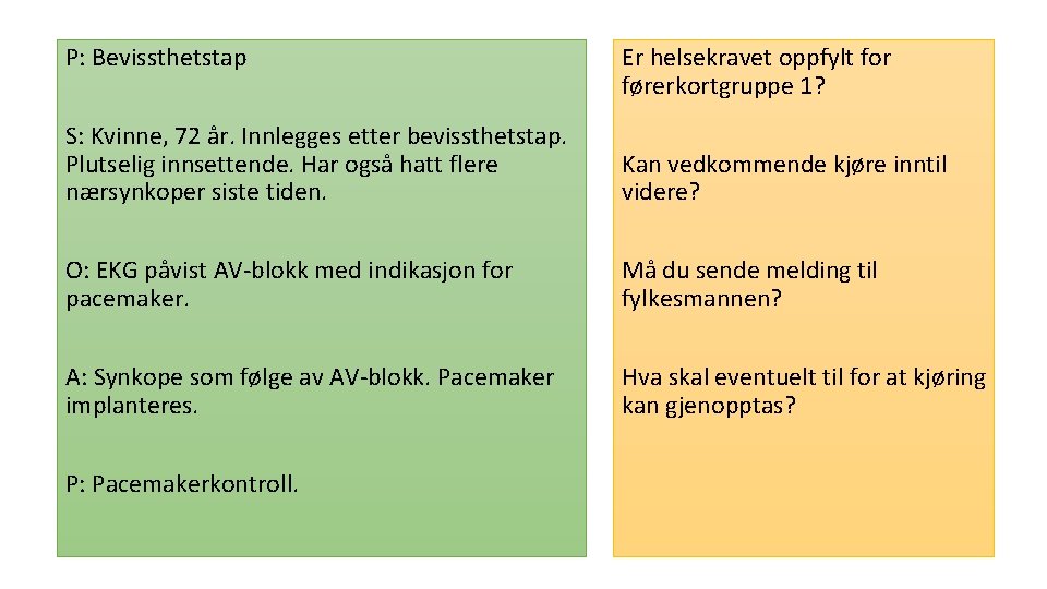 P: Bevissthetstap Er helsekravet oppfylt for førerkortgruppe 1? S: Kvinne, 72 år. Innlegges etter