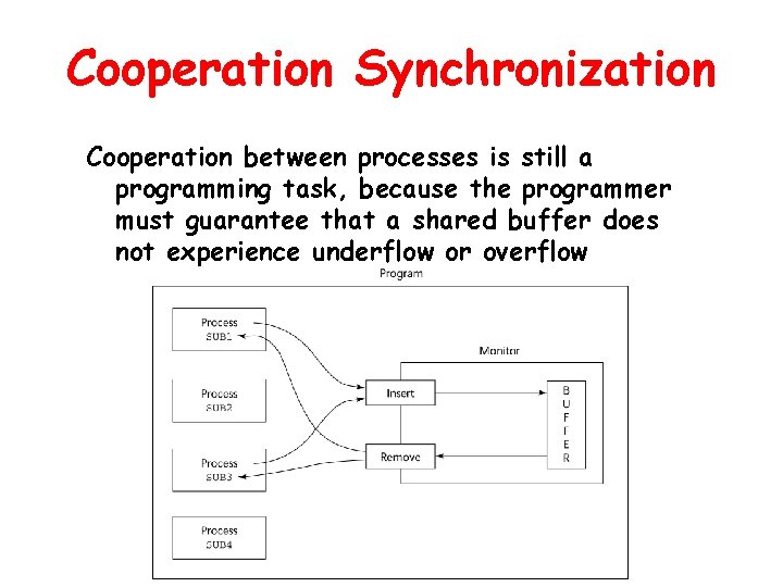 Cooperation Synchronization Cooperation between processes is still a programming task, because the programmer must Cooperation Synchronization Cooperation between processes is still a programming task, because the programmer must