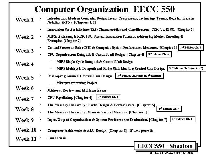 Computer Organization EECC 550 Week 1 Week 2 Week 3 • Introduction: Modern Computer