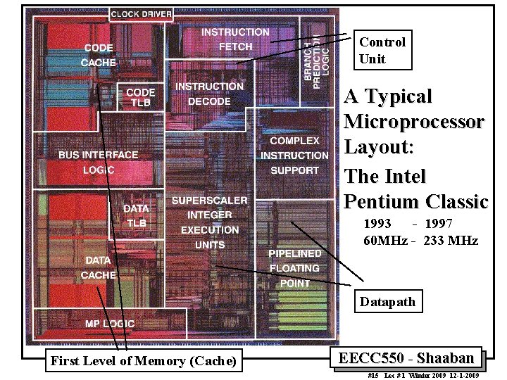 Control Unit A Typical Microprocessor Layout: The Intel Pentium Classic 1993 - 1997 60
