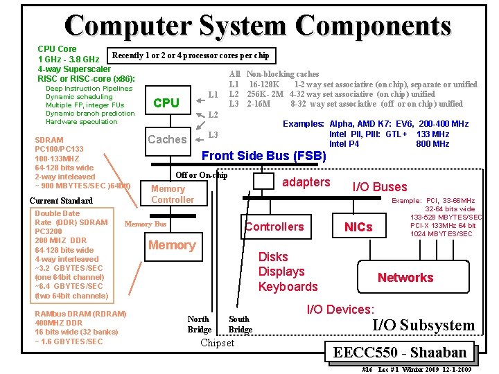 Computer System Components CPU Core Recently 1 or 2 or 4 processor cores per