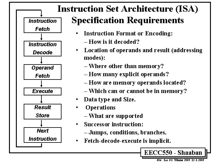 Instruction Set Architecture (ISA) Instruction Specification Requirements Fetch Instruction Decode Operand Fetch Execute Result