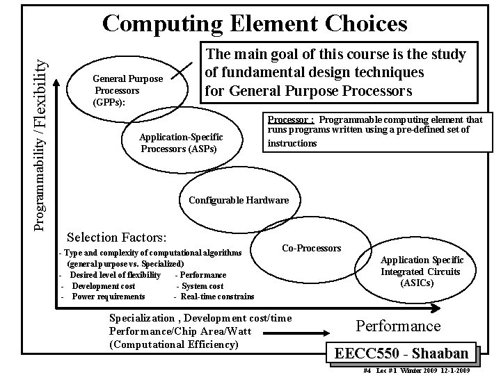 Programmability / Flexibility Computing Element Choices General Purpose Processors (GPPs): The main goal of