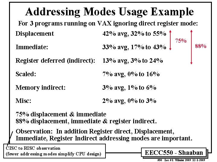Addressing Modes Usage Example For 3 programs running on VAX ignoring direct register mode: