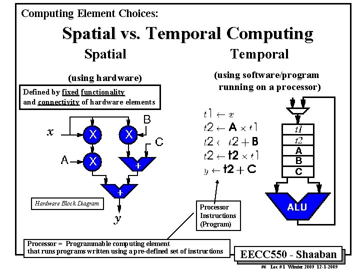 Computing Element Choices: Spatial vs. Temporal Computing Spatial (using hardware) Defined by fixed functionality